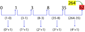 Number Series Test 7 question and answers, Solved Number Series problems, Number Series online test, Number Series tricks, Number Series quiz, Number Series tips